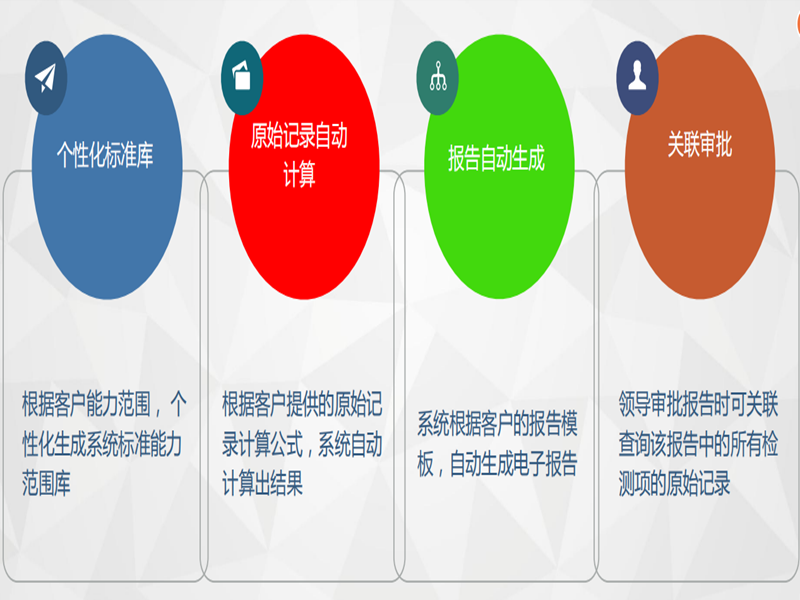 LIMS系统功能特点