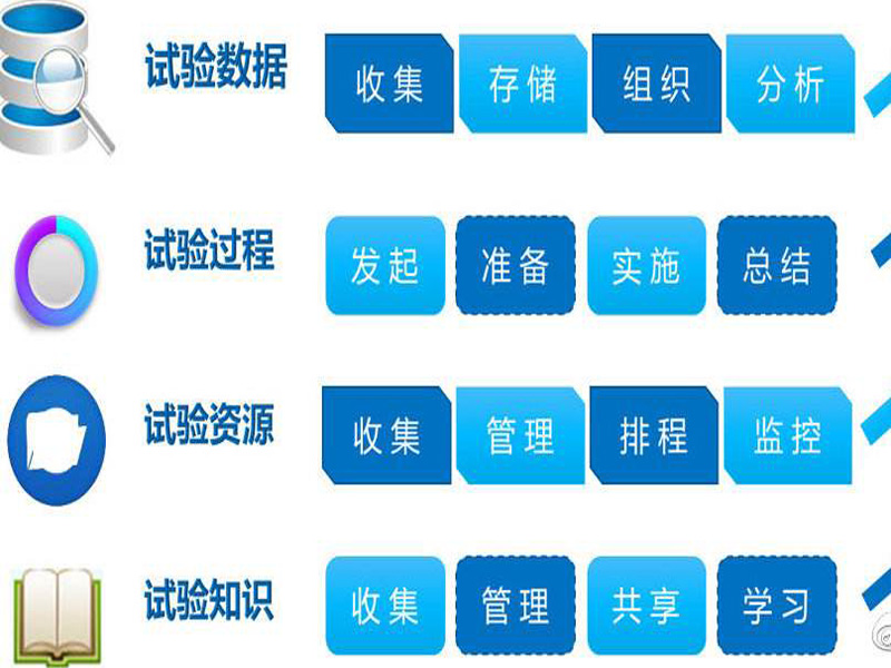 LIM系统