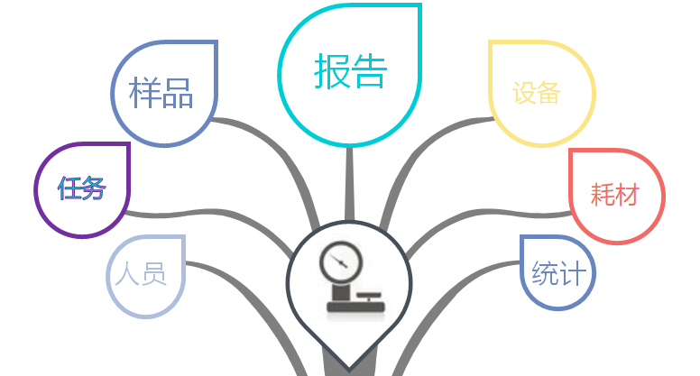 LIMS系统