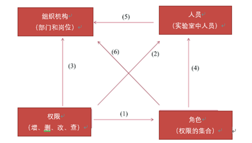 麻豆AV下载信息管理系统