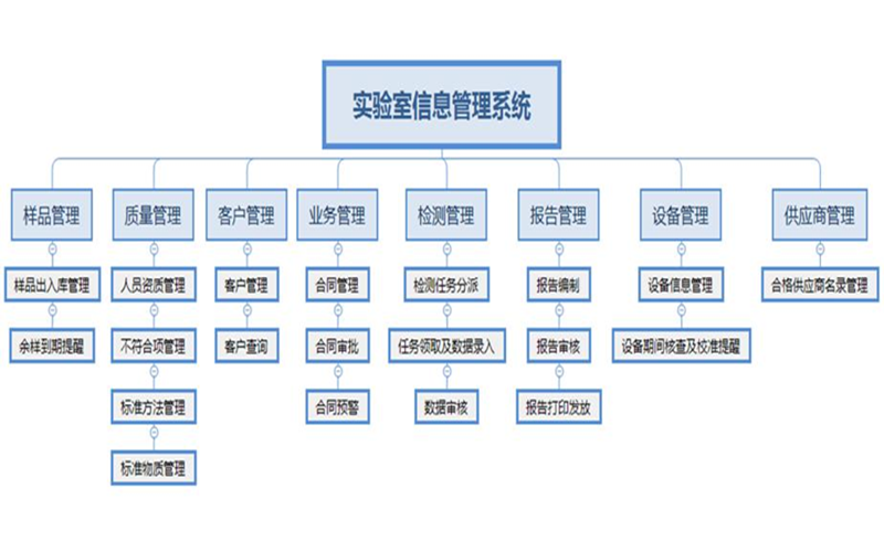 麻豆AV下载信息管理系统